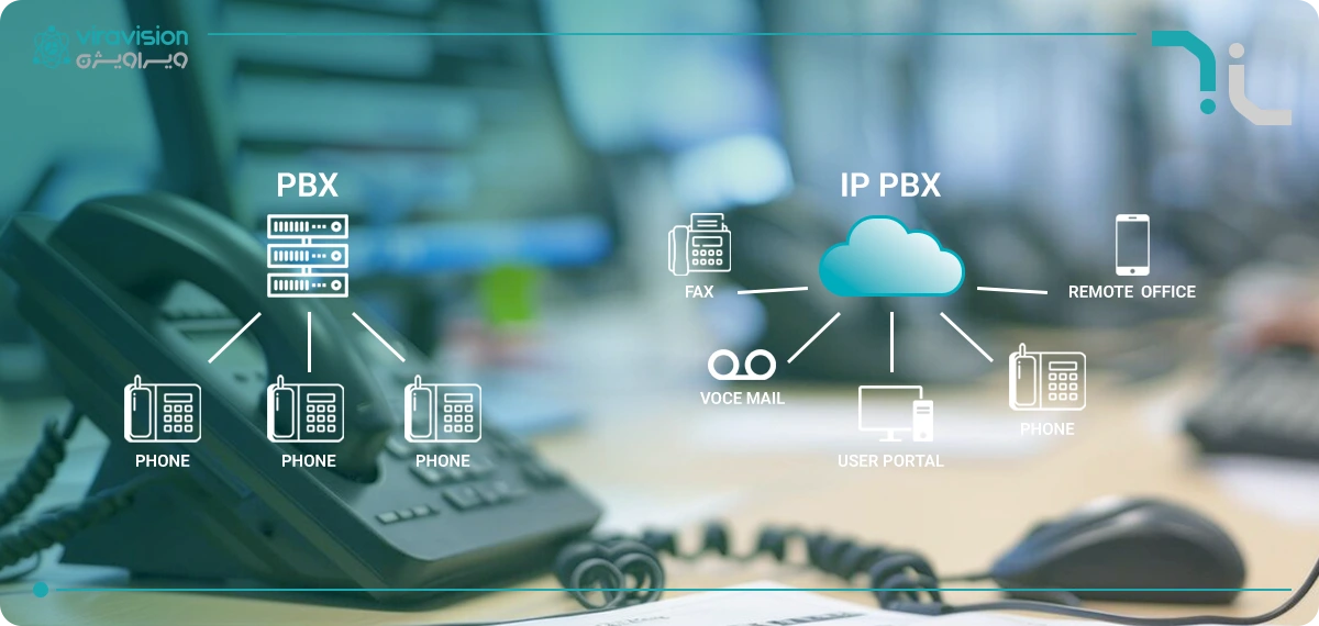 سیستم تلفن سانترال bpx و ip pbx چه تفاوتی با یکدیگر دارد.